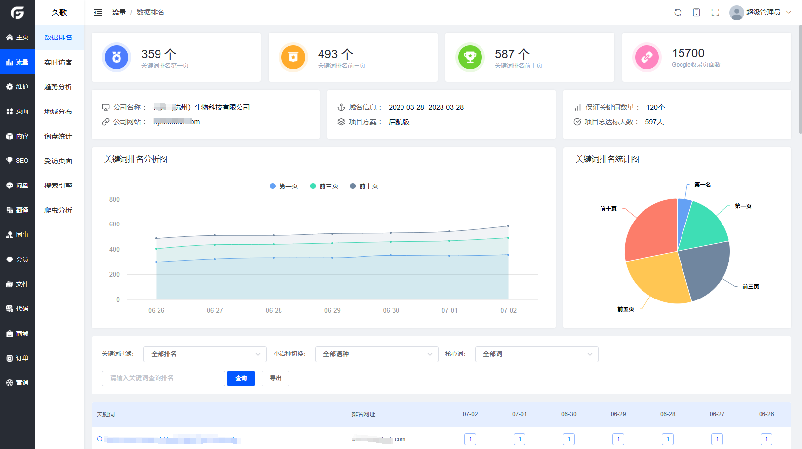 数据排名.jpg
