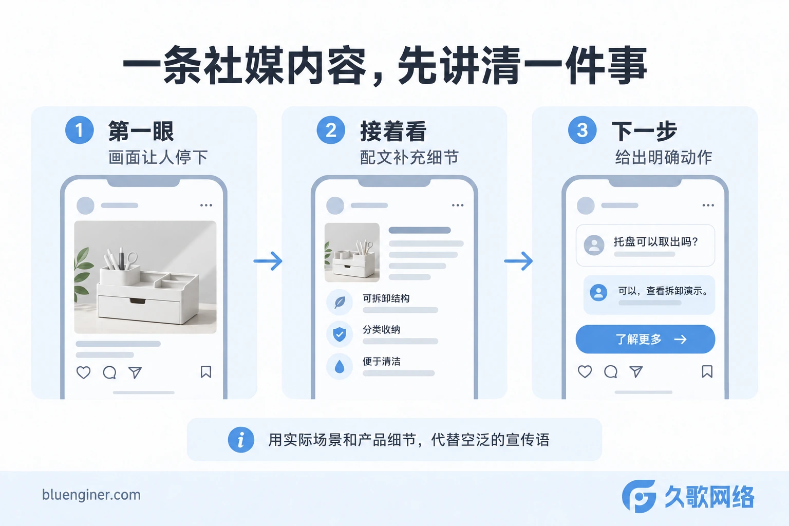社媒内容的画面、配文与行动提示
