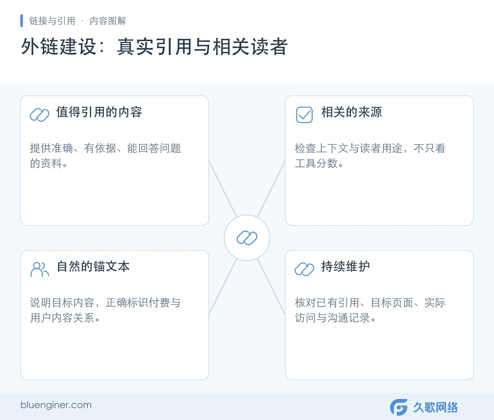 外链建设：真实引用与相关读者，正文内容要点图