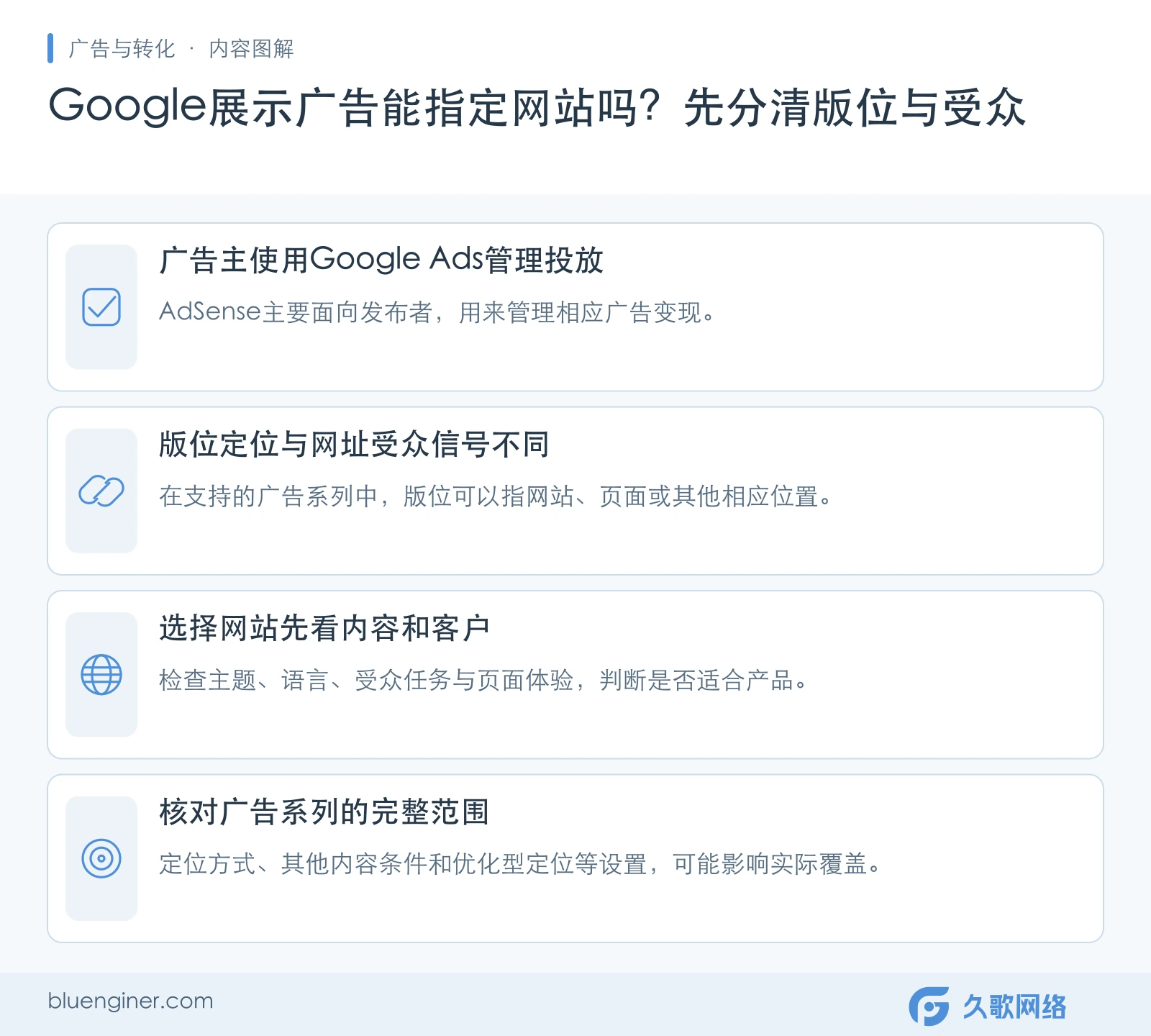 Google展示广告能指定网站吗？先分清版位与受众，正文内容要点图