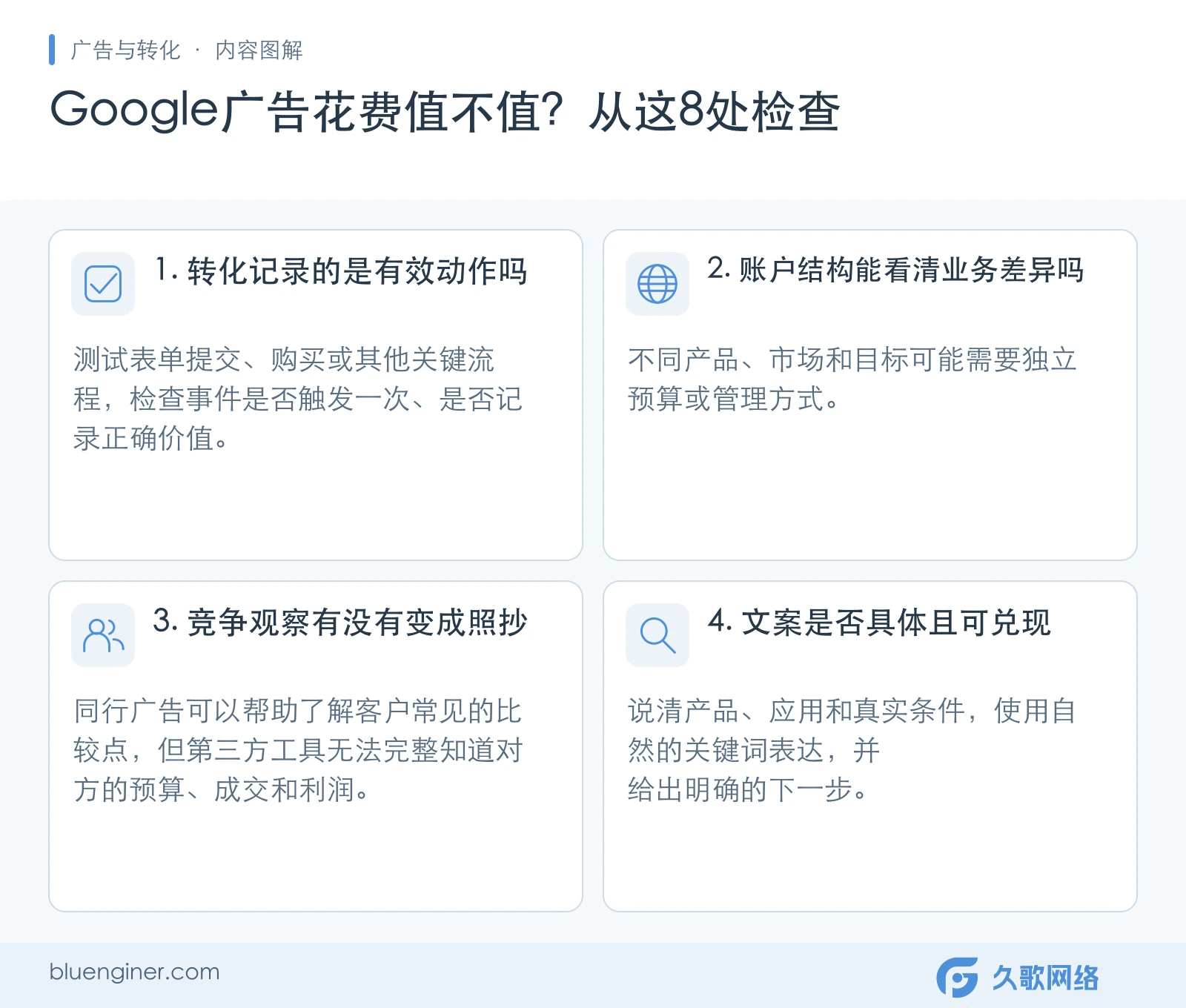 Google广告花费值不值？从这8处检查，正文内容要点图