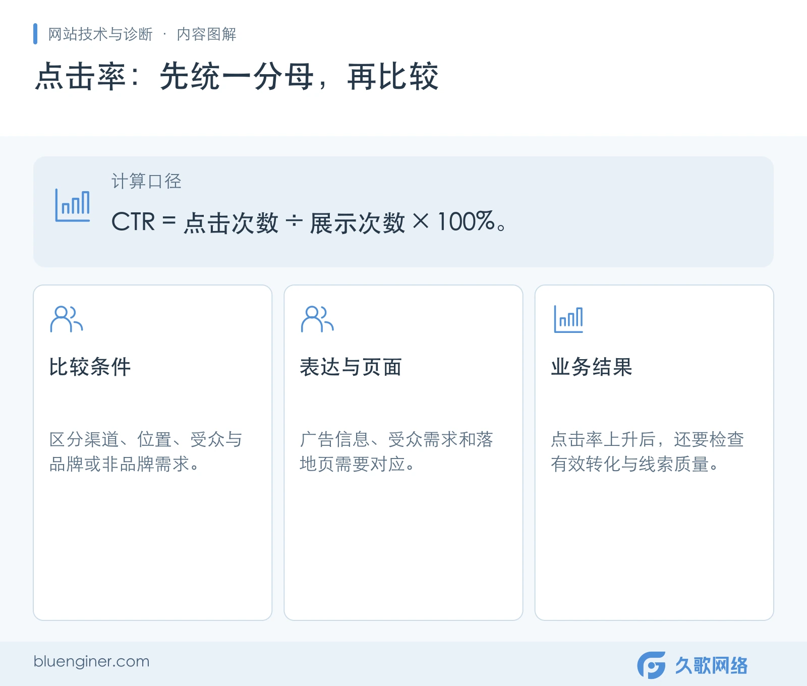 点击率：先统一分母，再比较，正文内容要点图
