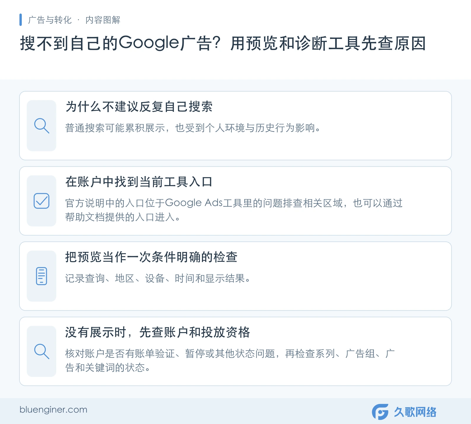 搜不到自己的Google广告？用预览和诊断工具先查原因，正文内容要点图