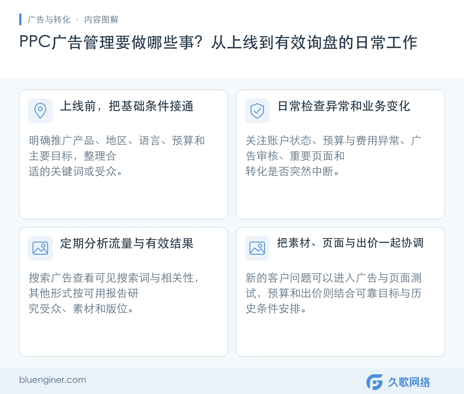 PPC广告管理要做哪些事？从上线到有效询盘的日常工作，正文内容要点图