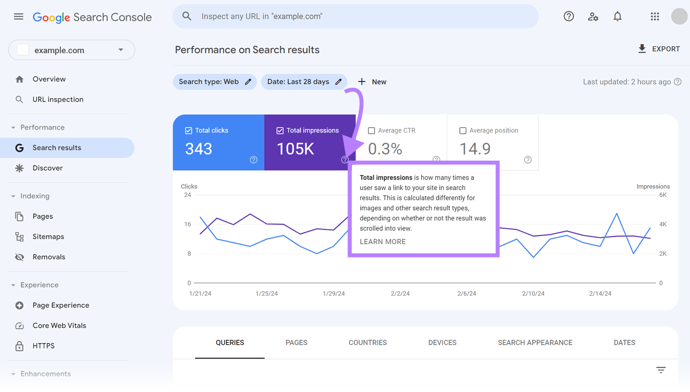 Performance on search results data in 如何使用Semrush优化网站展示