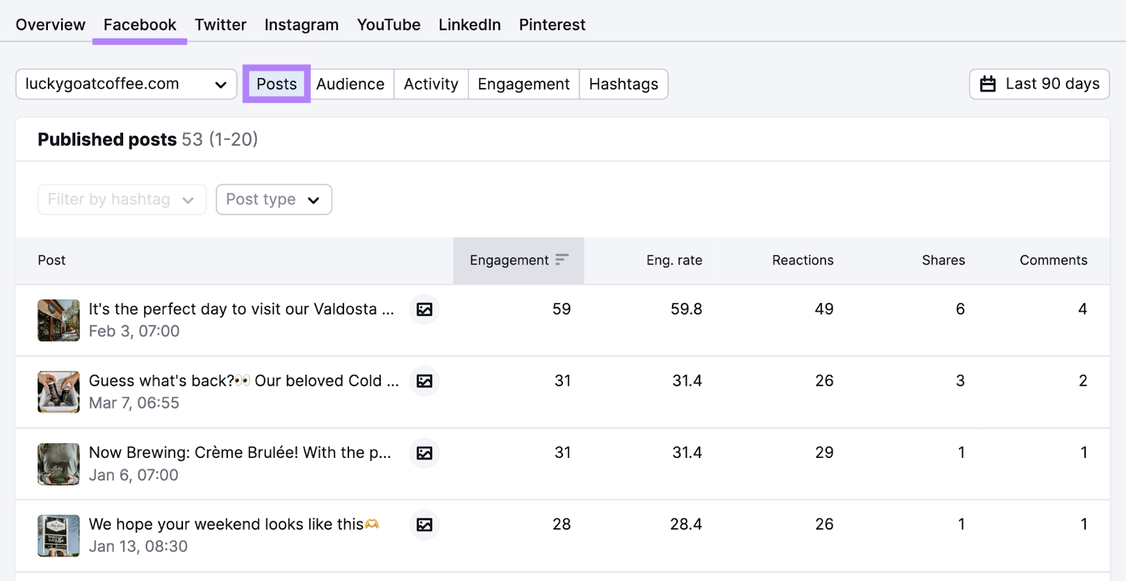 competitors facebook posts and their metrics shown in 社会追踪者 tool