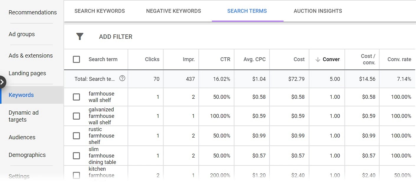 搜索 terms report in Google Ads