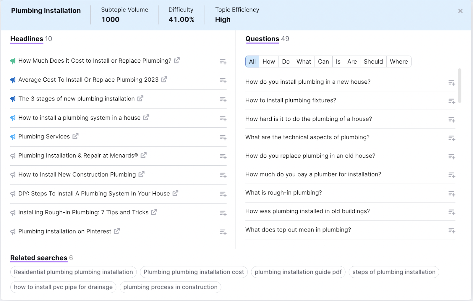 相关 headlines, questions,和searches for 