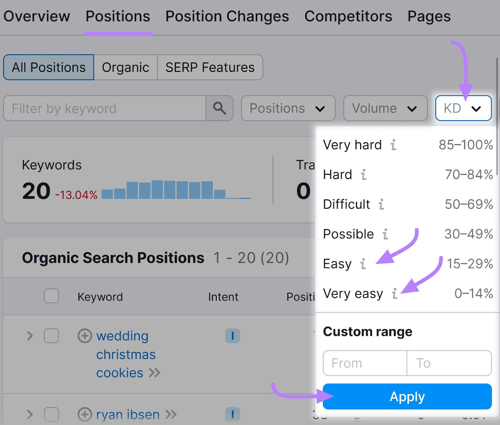 “KD” drop-down menu in 有机研究, with 