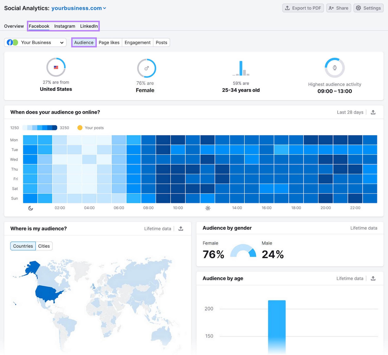 a dashboard in 社会分析 tool, showing Facebook audience details