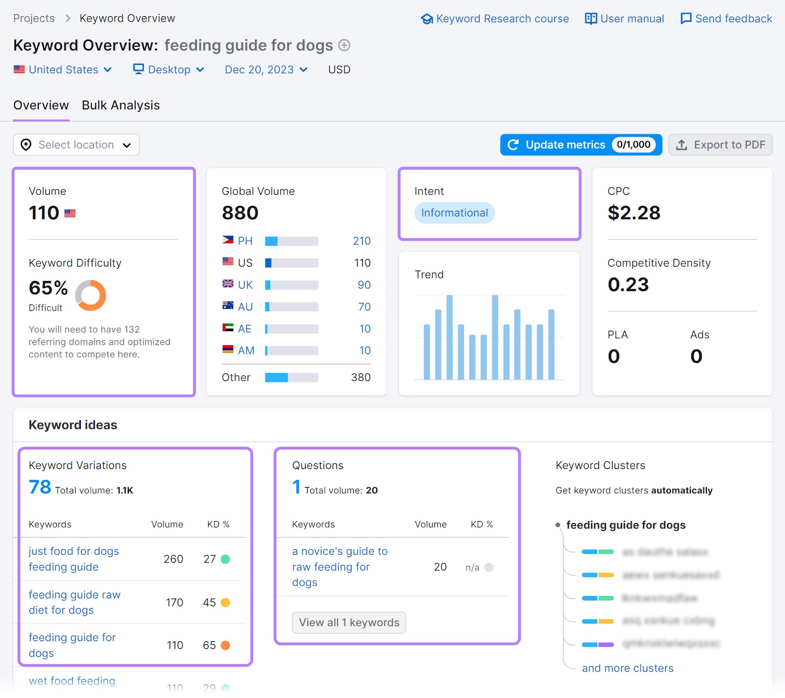 关键字概述 dashboard for