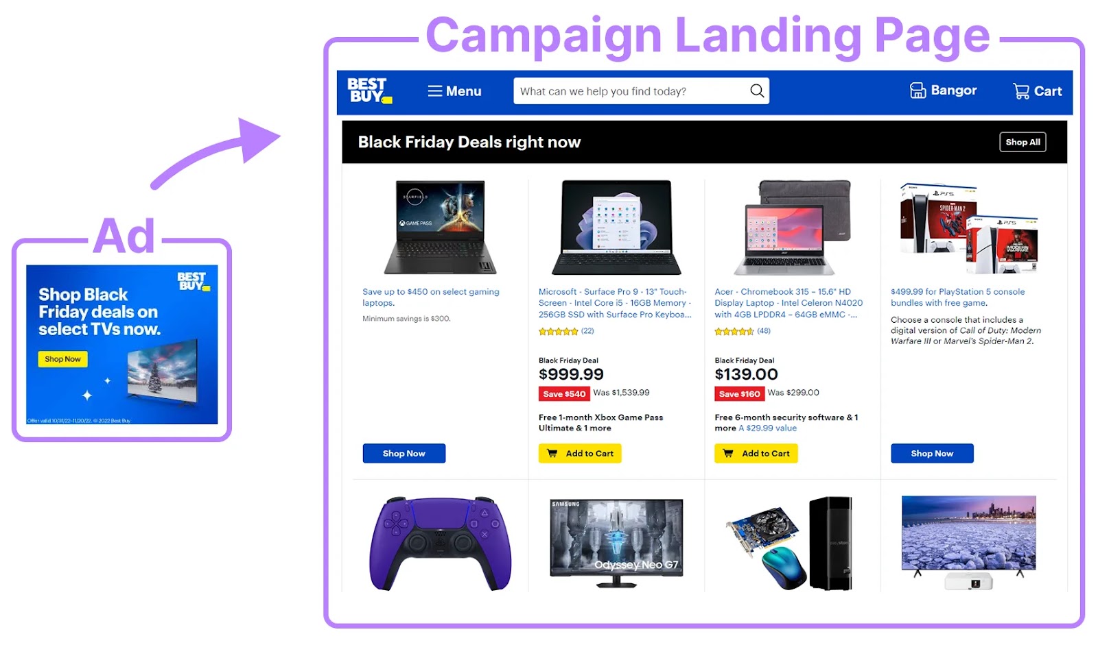 An example of banner ad for Black Friday deals和