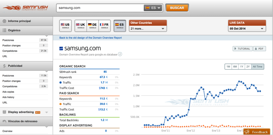 三星.com SEMrush Organic Traffic Report