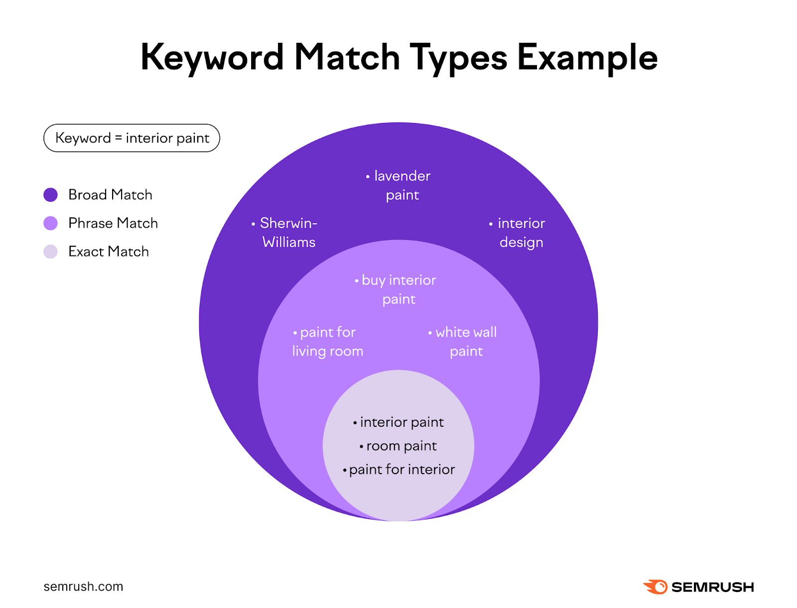 Keyword 比赛 types example