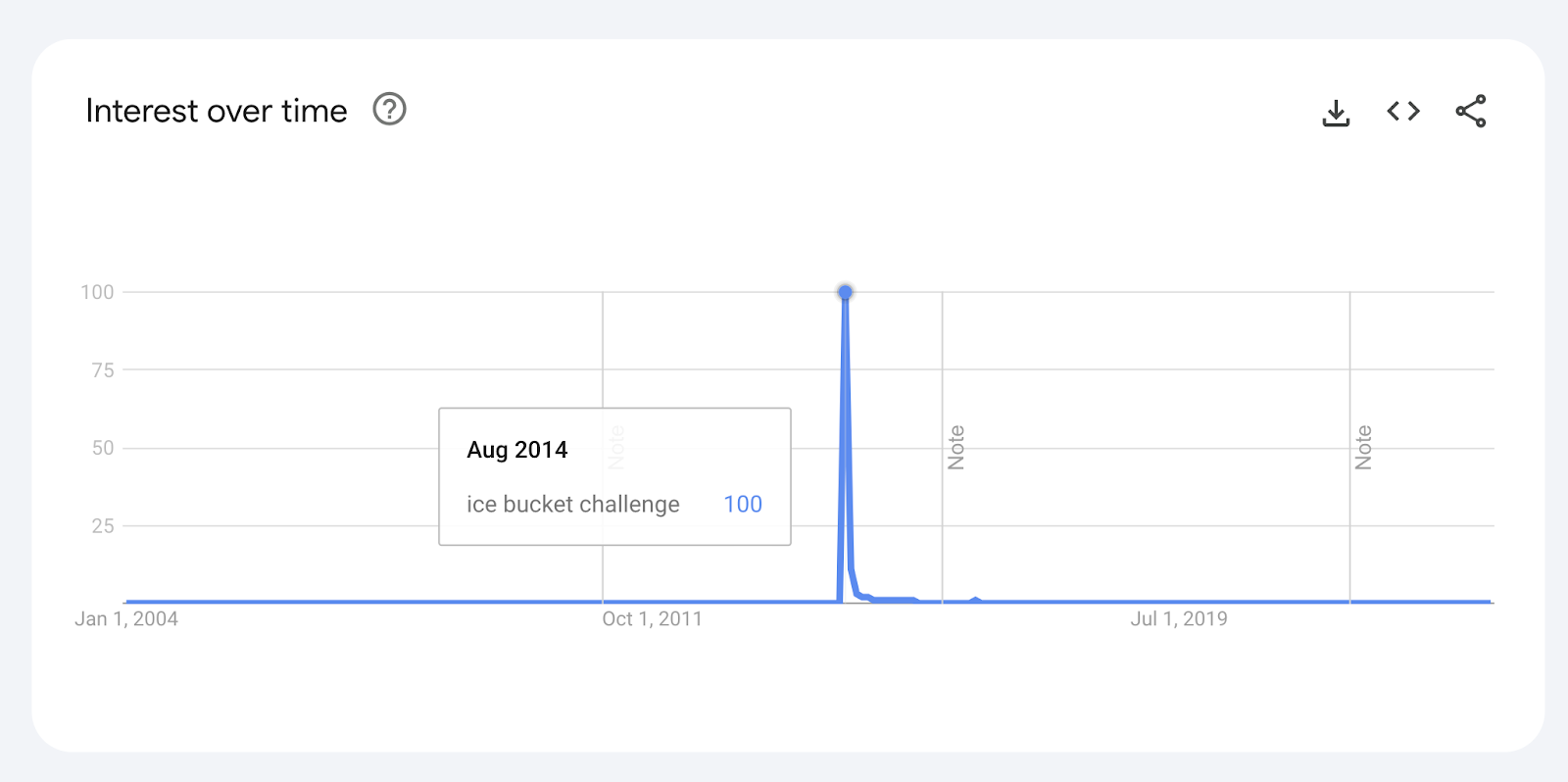 Google Trends