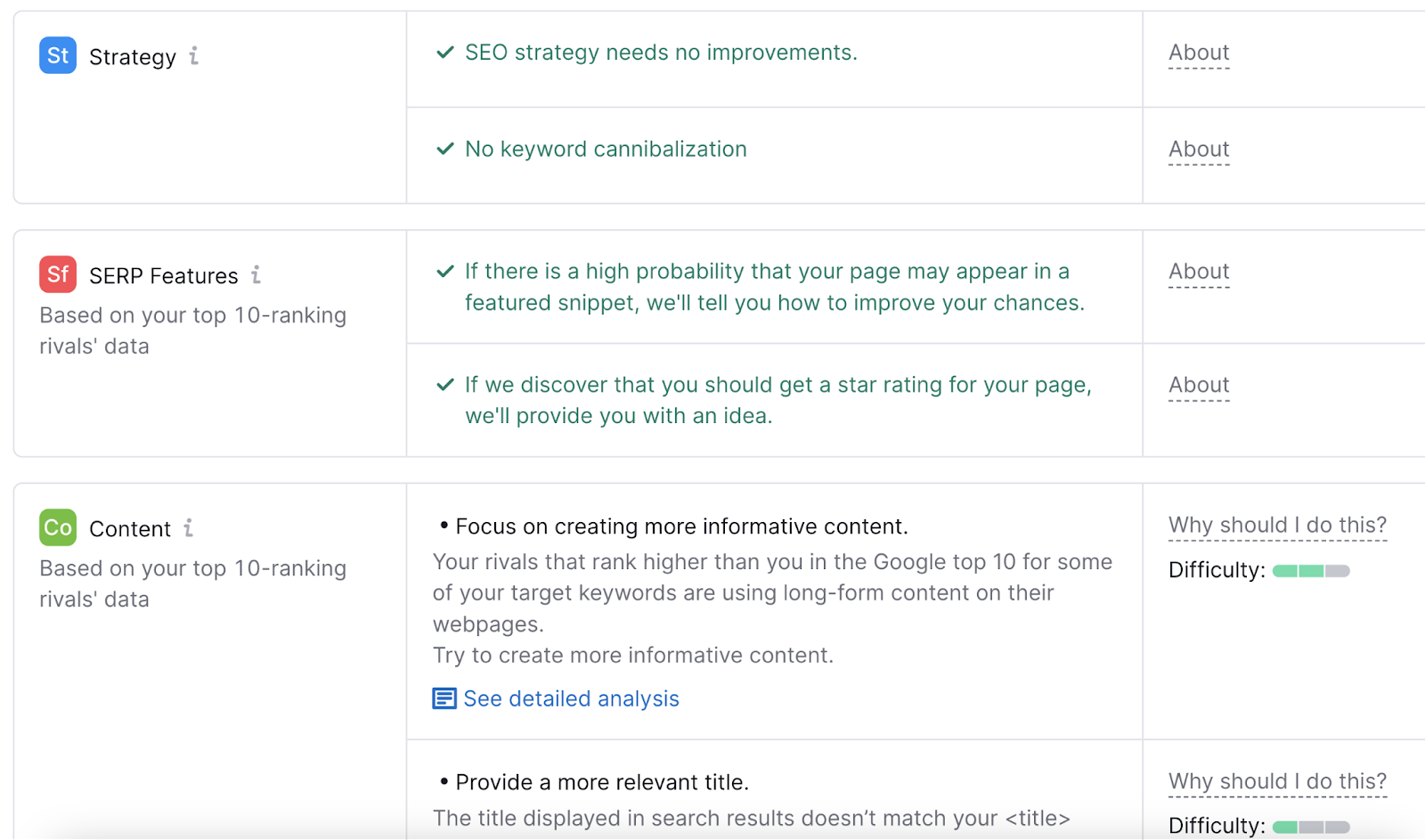 A list of page optimization ideas provided by 网页搜索引擎优化检查