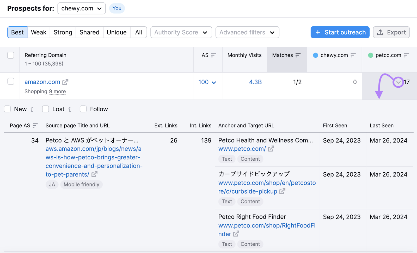 opened details about the 反向链接 from amazon.com domain, showing 锚文本, and target url