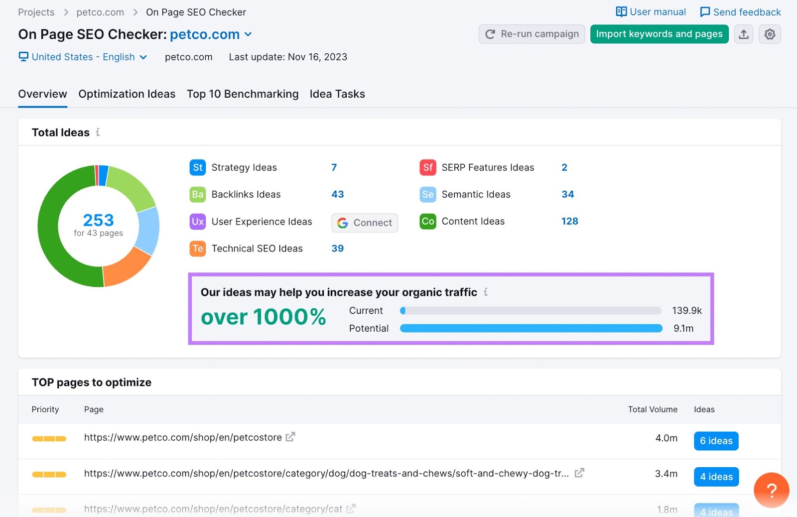 网页搜索引擎优化检查 overview dashboard