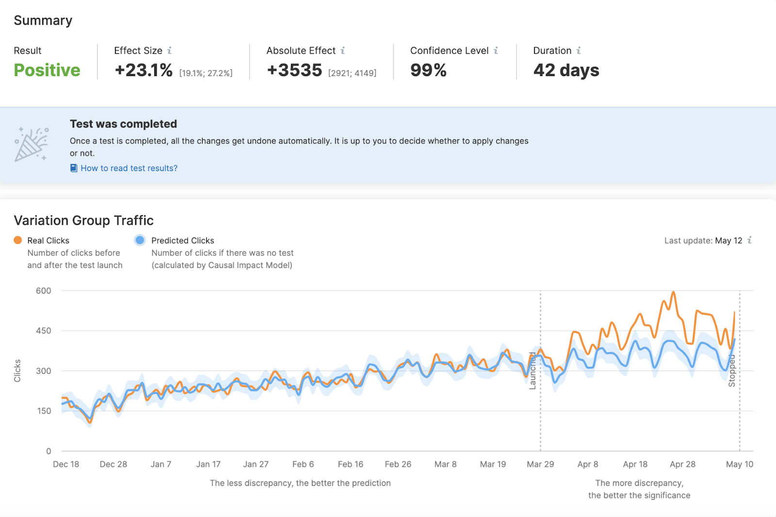 分裂信号 overview dashboard