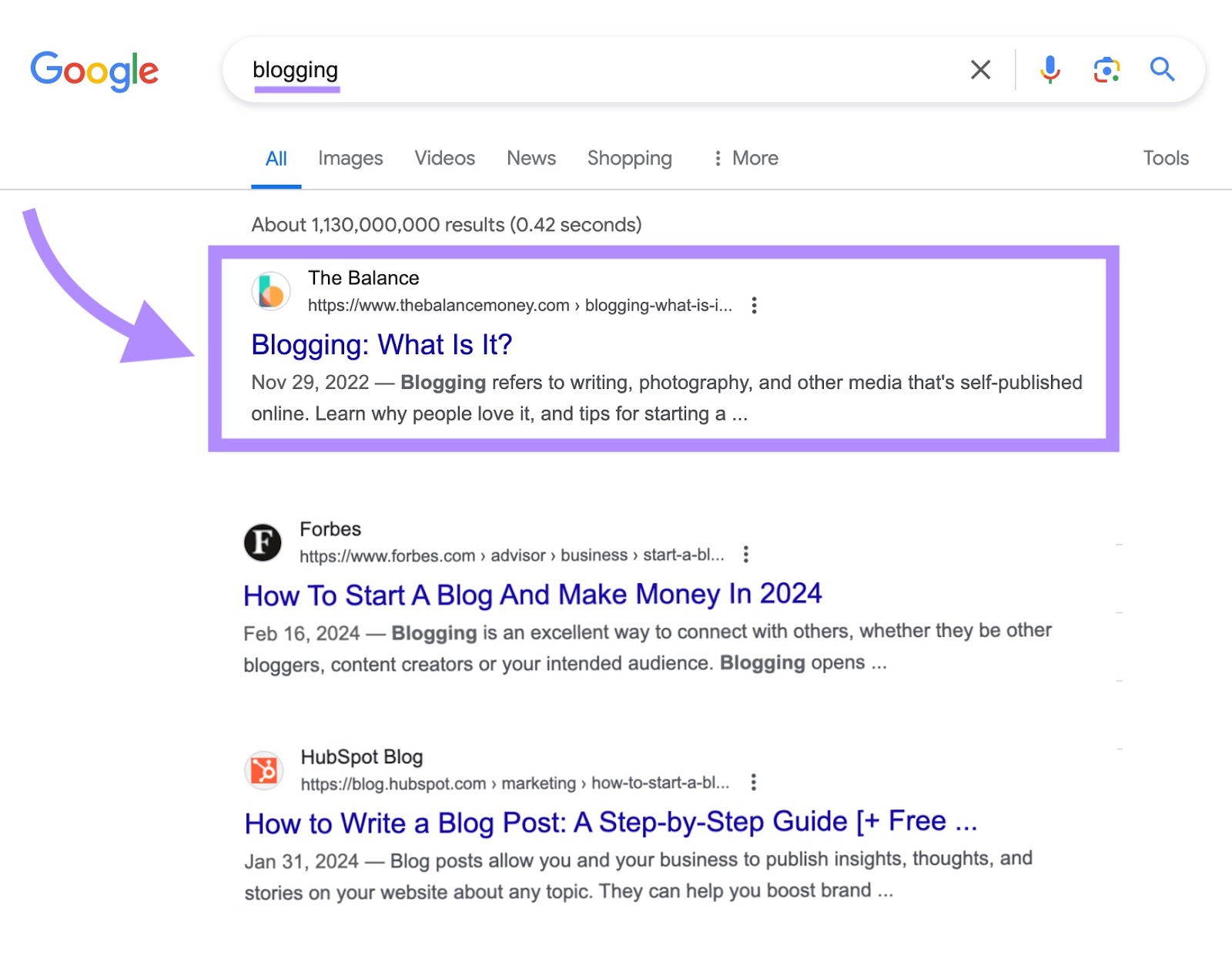 The Balance's blog post appears first in google results for 