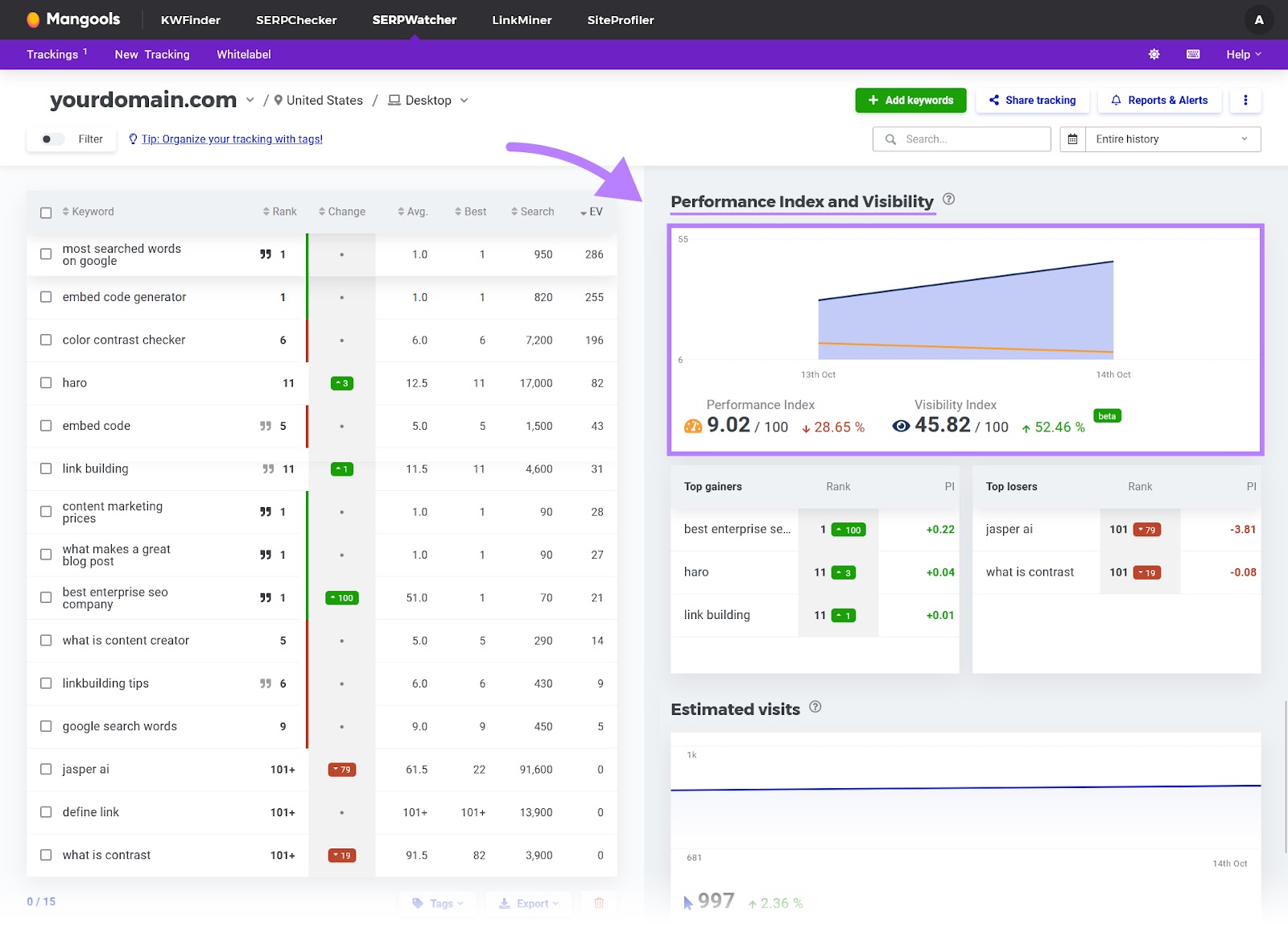 N.蛇头,蛇头's keywords dashboard with 