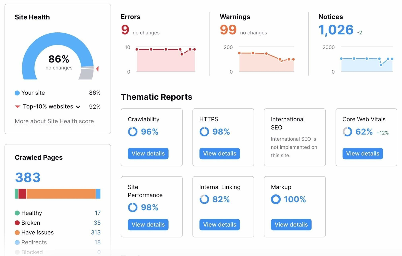 现场审核 main dashboard