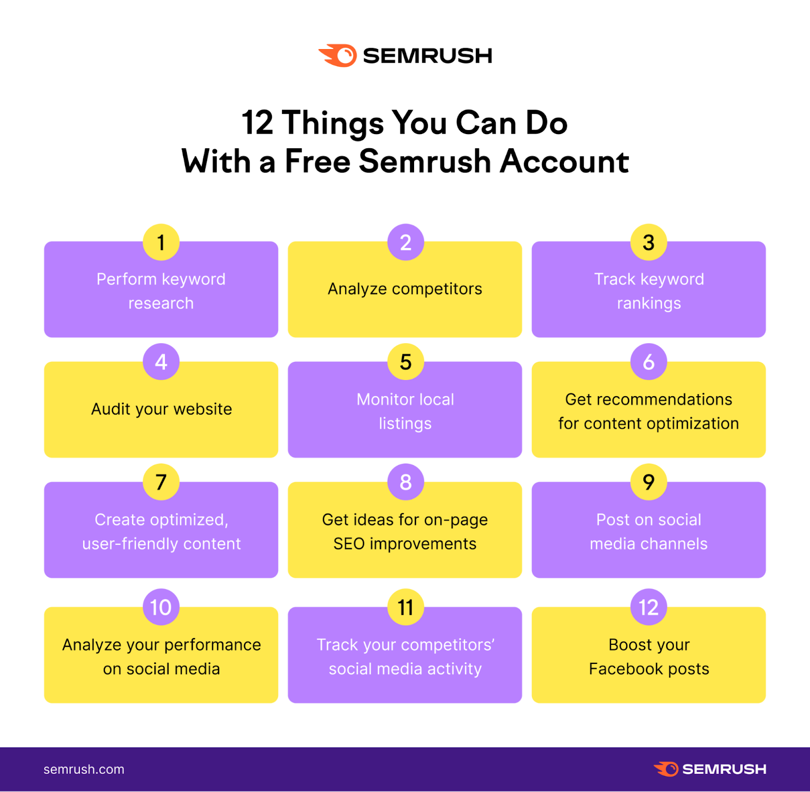 12 things you can do with a free Semrush帐户