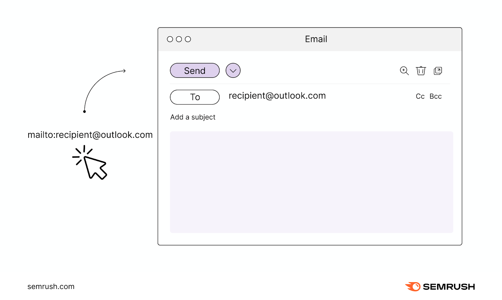 Clicking on the mailto scheme opens an email client和pre-populates the recipient's email address