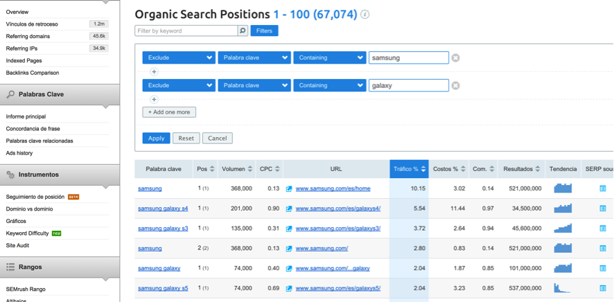 SEMrush Organic Search Positions Report - 三星.es