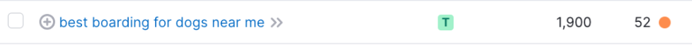 该keyword “best boarding for dogs near me”has transactional intent