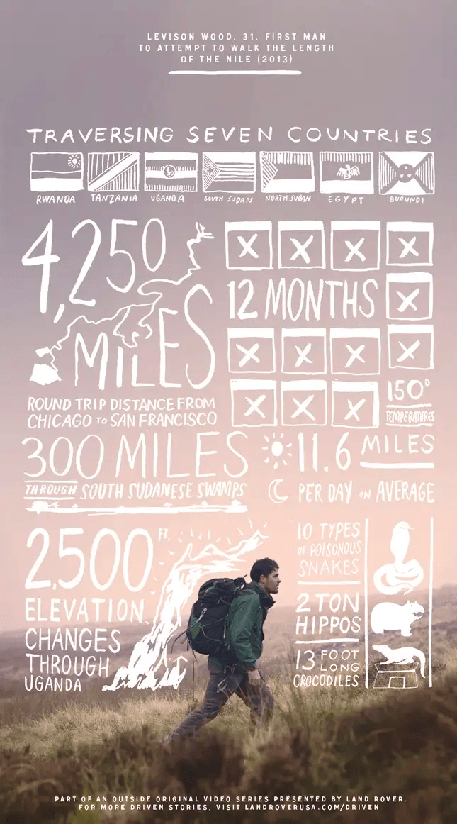 石英,石英's infographic summarizing the journey of a man to attempt to walk the length of the Nile (2013)