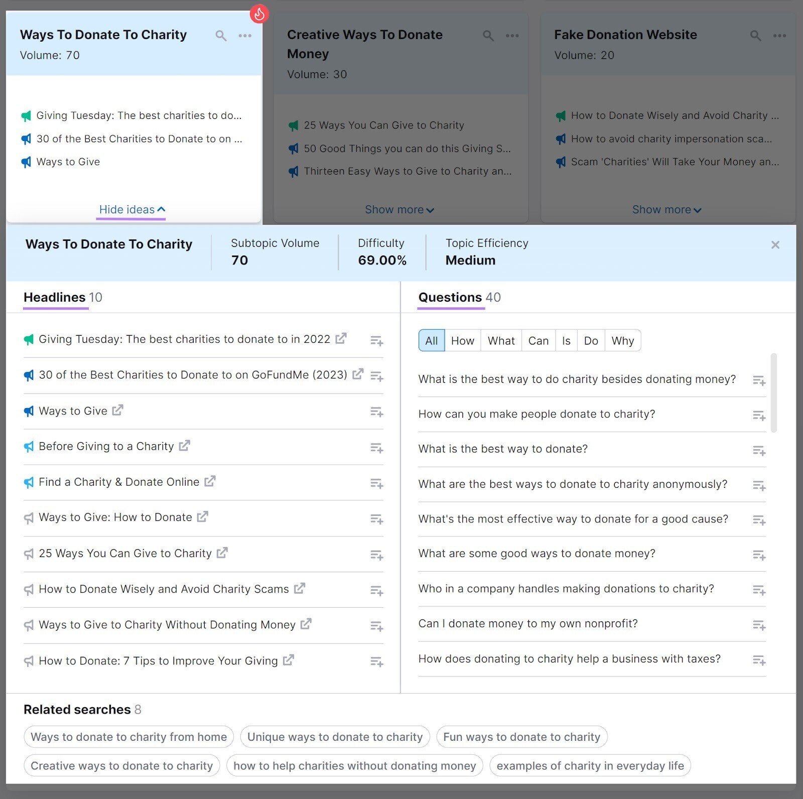 Headlines, questions and related searches sections in 课题研究
