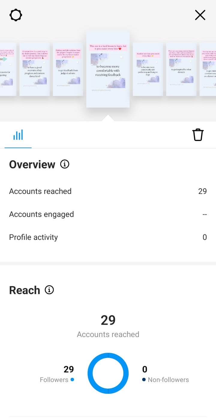 档案库d Instagram stories with their metrics showing below