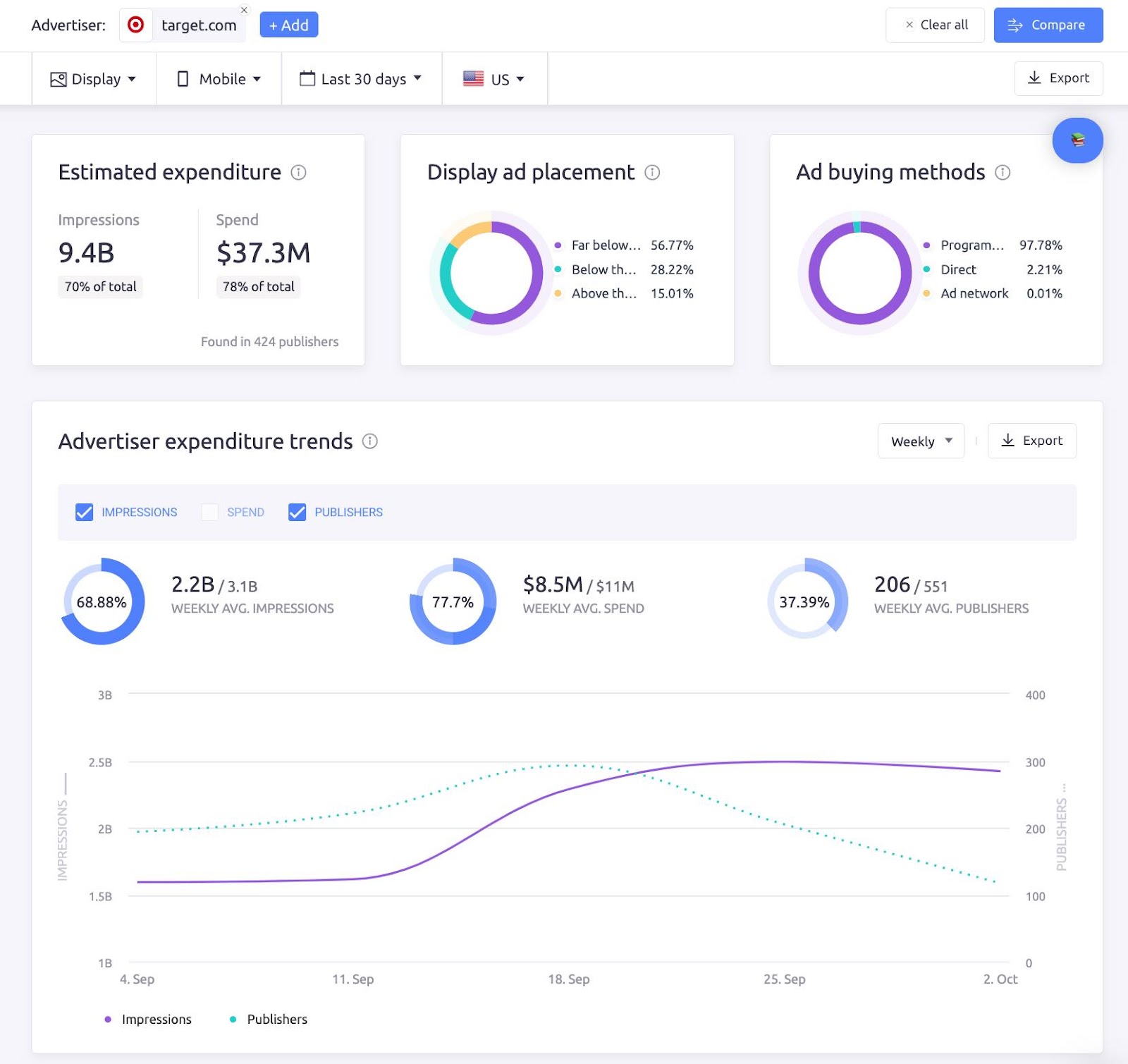 鹿AdClarity's overview dashboard
