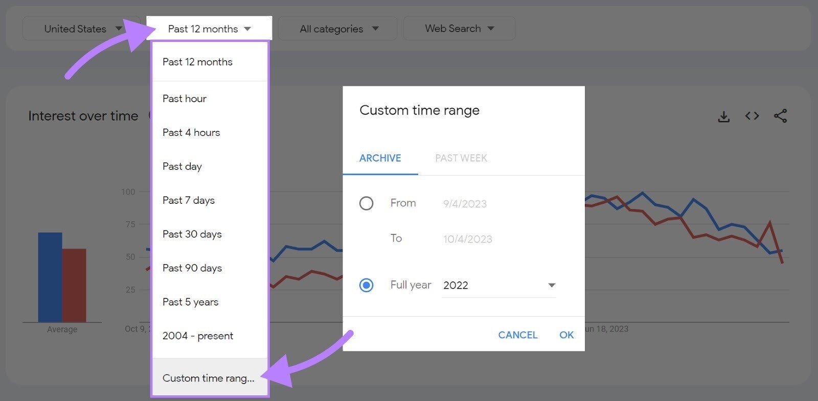 Date Range drop-down menu in 谷歌趋势