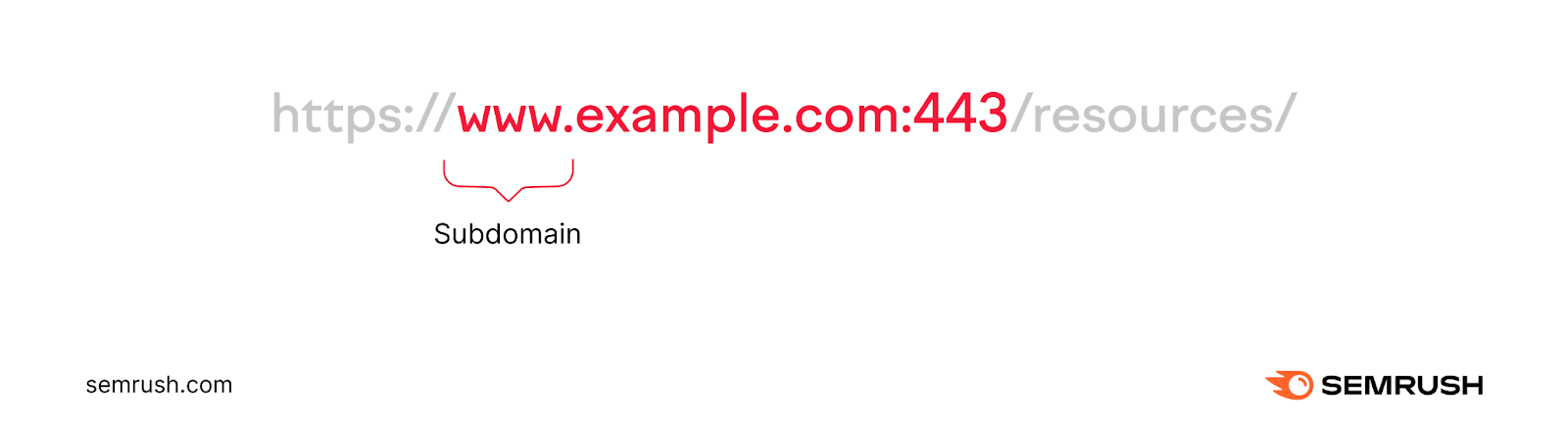 An URL with 