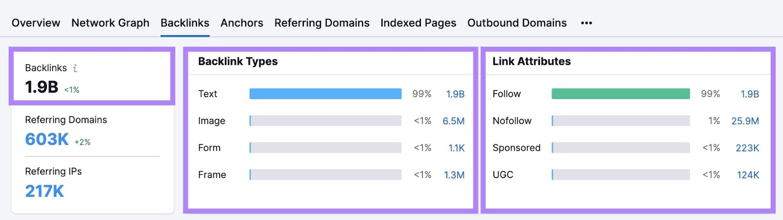 number of backlinks, backlink types, and link attributes shown in 反向链接分析 tool
