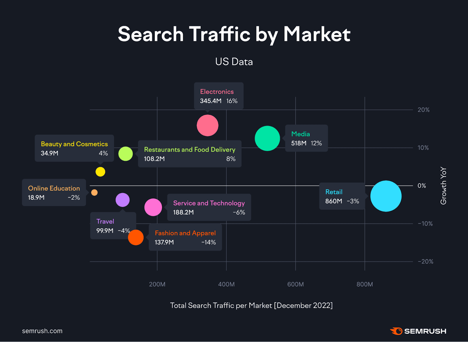 Semrush's