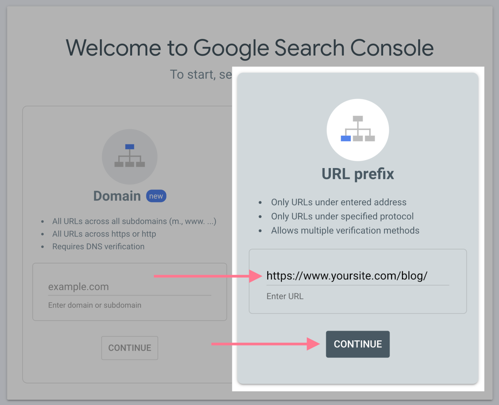 “URL prefix”module in 谷歌搜索控制台