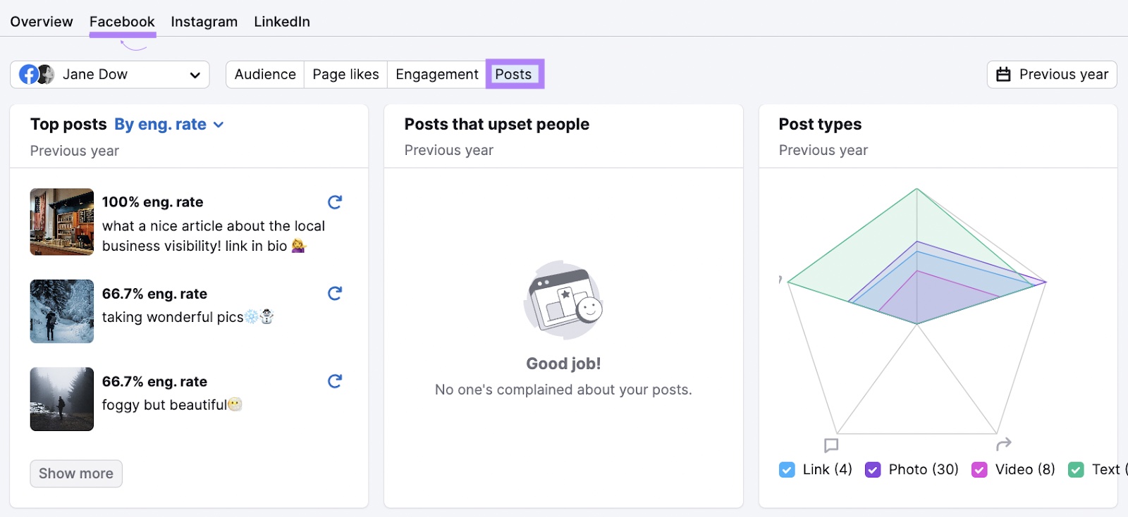 '职位' tab for Facebook on Social Analytics showing top posts by engagement rate, posts that upset people and post types.