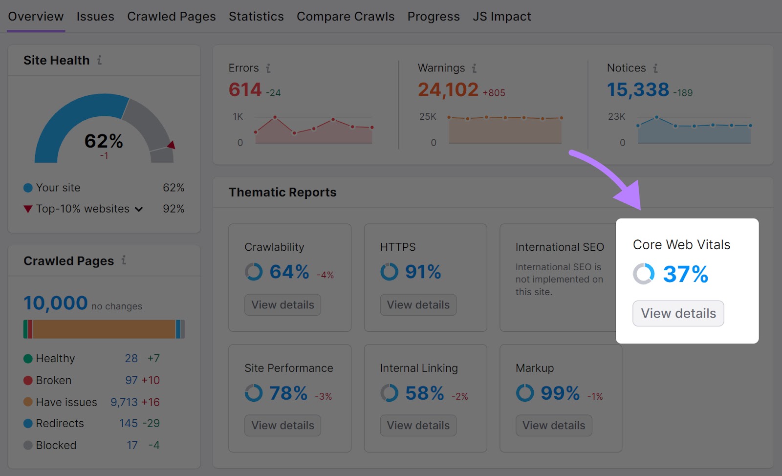 “Core Web Vitals” widget highlighted in the 现场审核's overview report