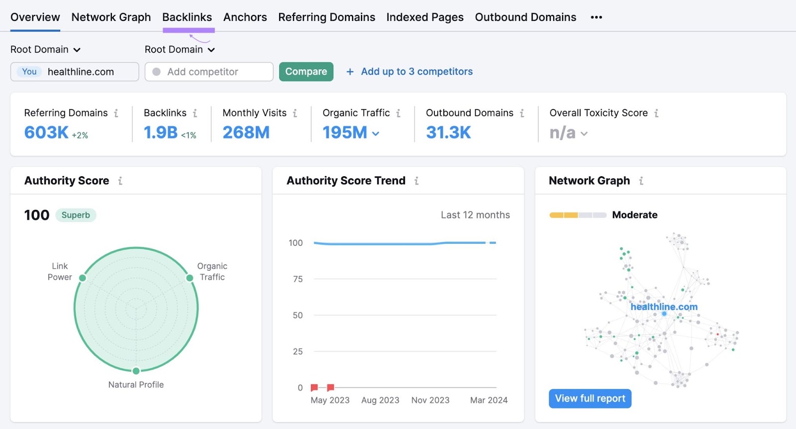 backlinks tab in 反向链接分析 tool