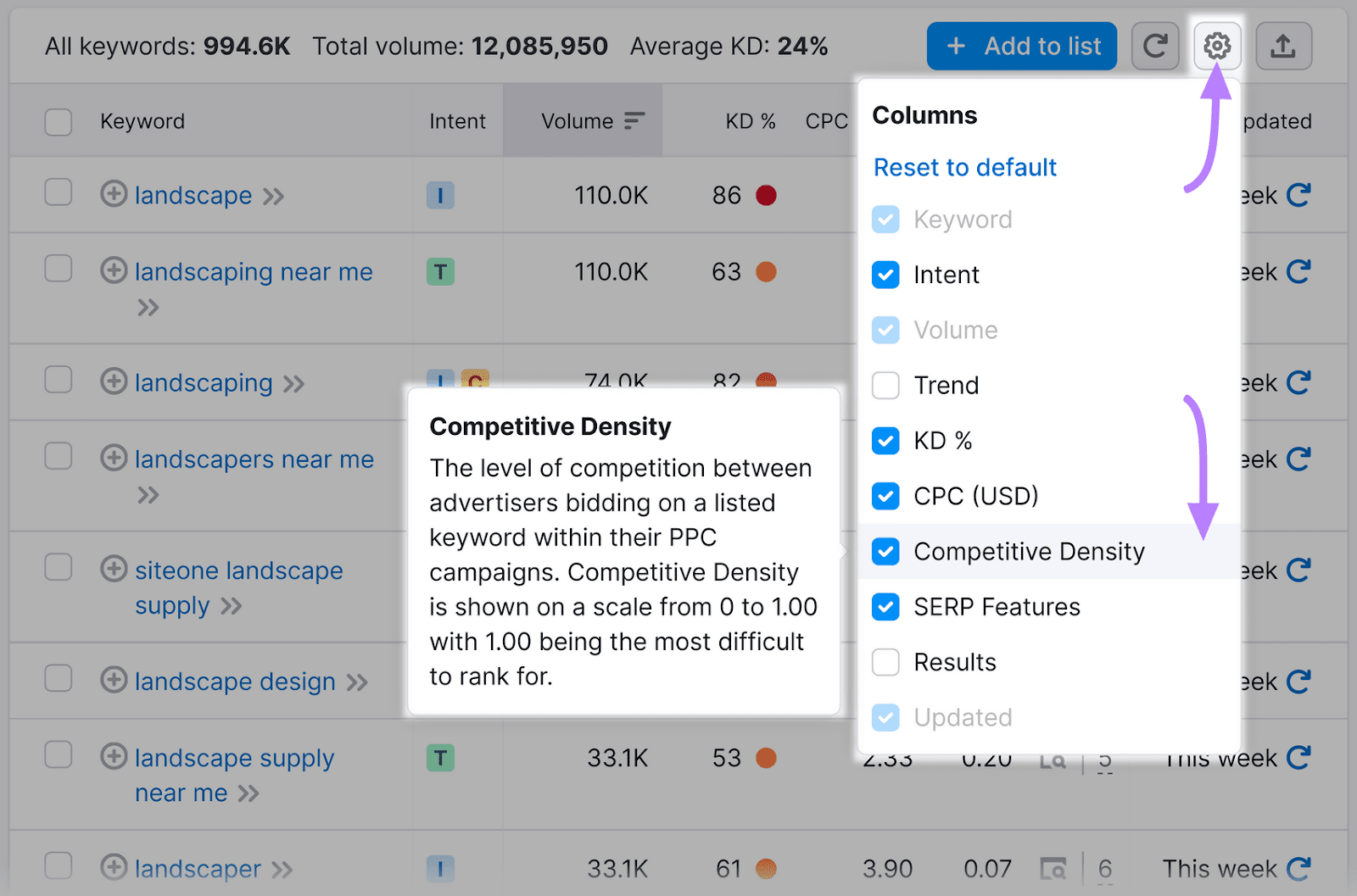 adding competitive density metrics to 关键字魔术工具 results