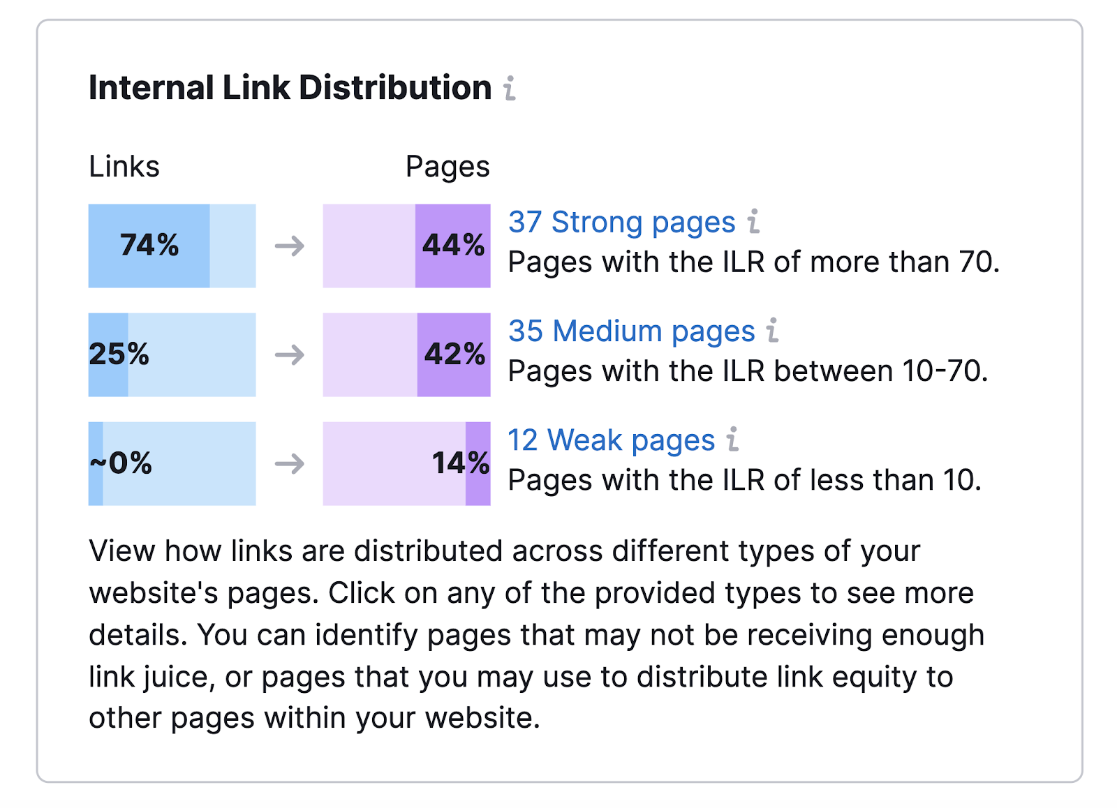Internal link distribution data in 现场审核