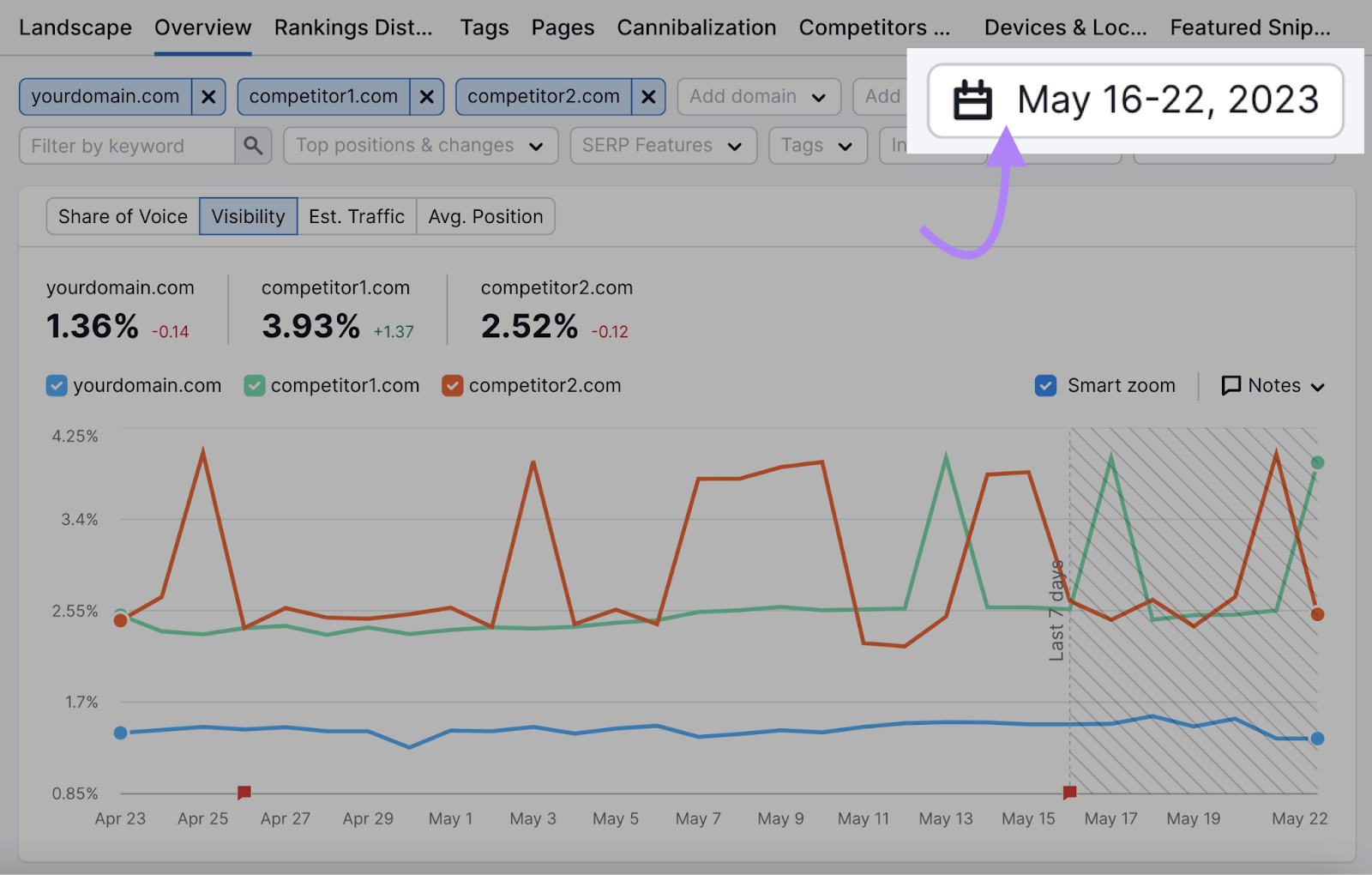 time range in the top right corner is highlighted in the “Overview”tab