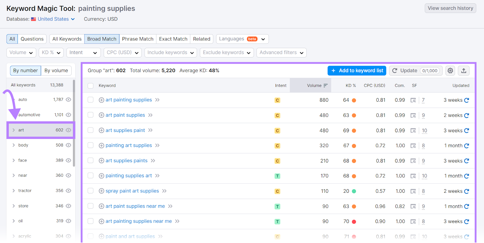 Keyword Magic tool results for 