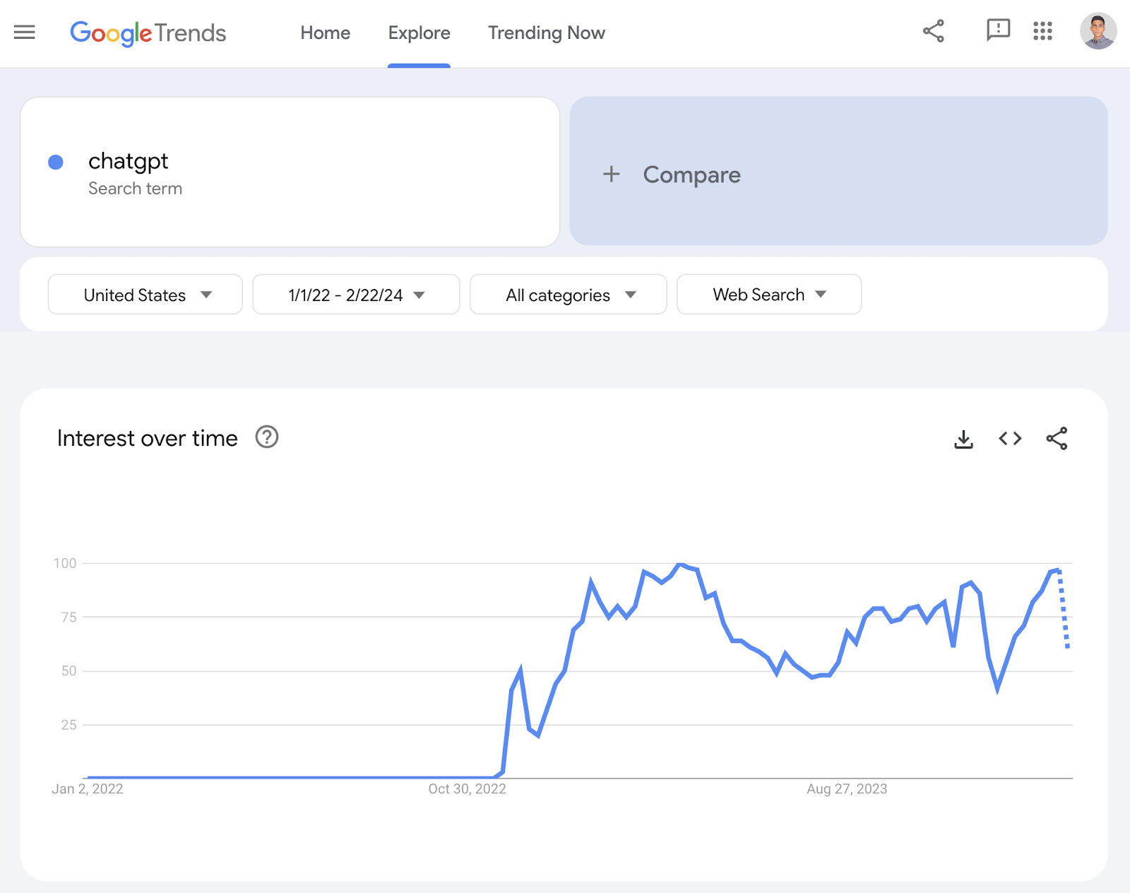 Google Trends