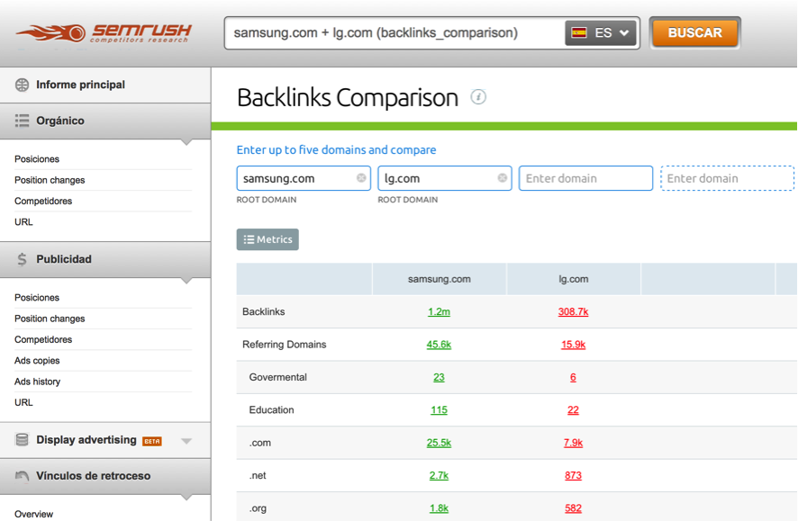 EMrush Backlinks Comparison - LG.es & 三星.es