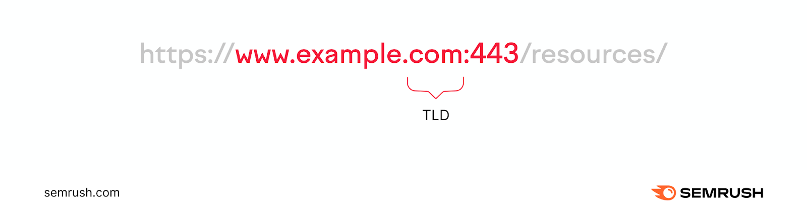 An URL with 