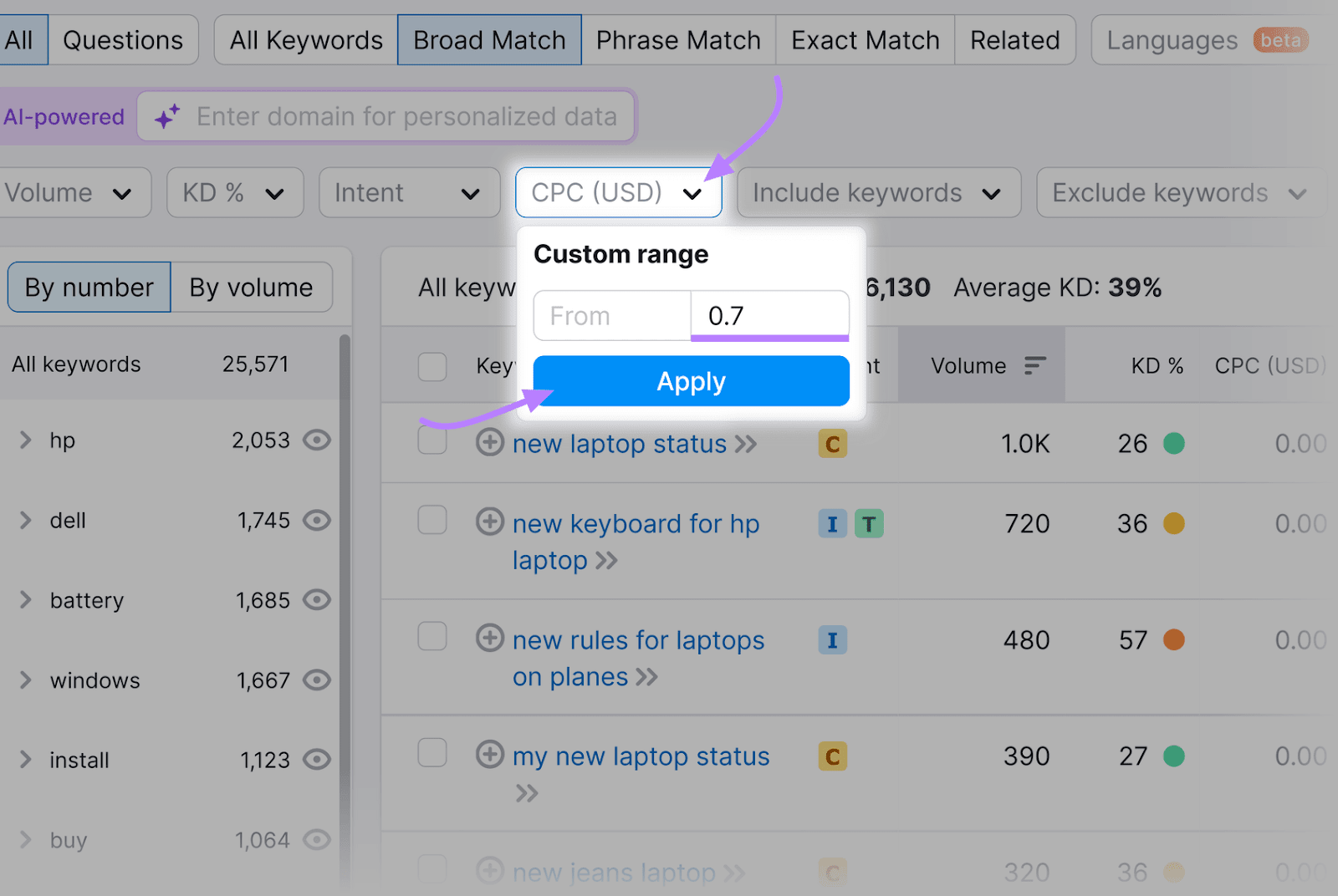 关键字魔术工具 interface with the CPC(美元) dropdown expanded and a custom range filled in.